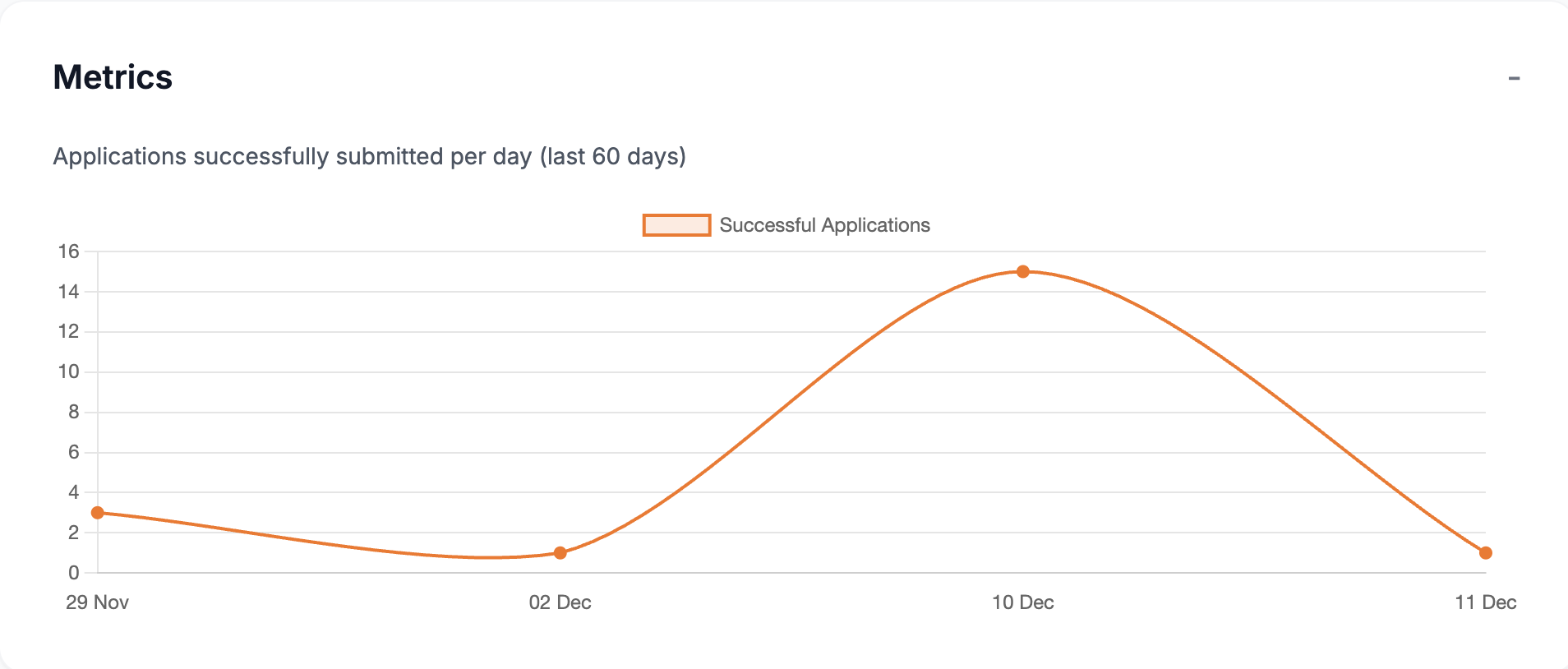 Get daily reports and interview invites
